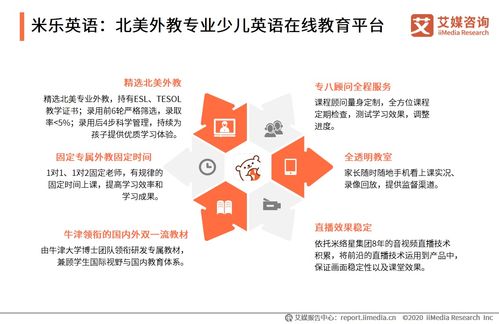 艾媒咨询 2020中国在线教育行业创新趋势研究报告