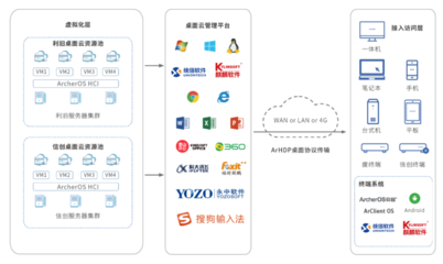 安超云生态|安超云与百信完成产品兼容互认证 携手打造协同生态